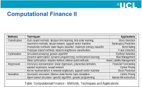 This msc teaches advanced analytical and computational skills for success in a data rich world. Uk Phd Centre For Financial Computing Pdf Free Download