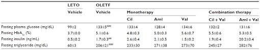 Full Text Additive Effects Of Cilnidipine An L N Type