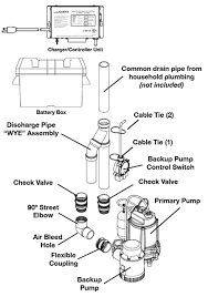 We did not find results for: Water Powered And 12 Volt Battery Backup Sump Pump Systems
