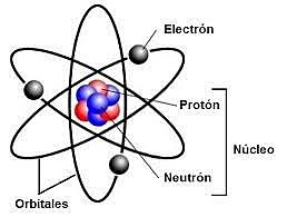 Da de el en es fi fr hu it kk la nl no pl pt ru tr tt uk zh. Teorias Atomicas Timeline Timetoast Timelines