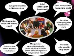 Smka tun said photos facebook. Program Pendidikan Khas Di Malaysia Kbk 3083 Dasar Pendidikan Khas Di Malaysia Youtube Pendidikan Khas Ialah Program Yang Dirancang Khusus Untuk Memenuhi Pelbagai Keperluan Murid Khas Termasuk Penggunaan Bahan