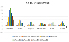^ initially only pillar 1 tests (nhs and, in england, phe labs) were included but commercial tests have been included, resulting in a step increase in the number of cases. Excess Mortality England Is The European Outlier In The Covid 19 Pandemic Vox Cepr Policy Portal