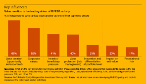 Mida insightslatest news, updates and insights. Private Equity Responsible Investment Survey Pwc
