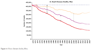 02.10.2021 · high blood pressure and diabetes can both lead to severe problems if left untreated, but their combination can be worse. Impact Of Sedentary Lifestyle On Teenagers 13 25 Years In Urban Households