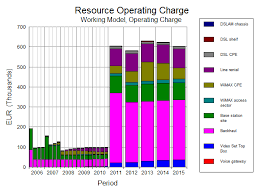 Exercise 48 Cost Allocation And Breakdown By Element