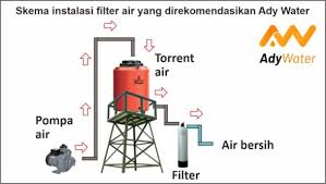 Mike enzi of wyoming dies a. 2020 Adywater Com Harga Silica Gel Harga Pasir Silika Harga Membran Ro Harga Pasir Zeolit