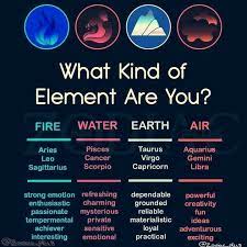 Water signs are sensitive, highly intuitive, and deep. What S Your Element For More Follow Zodiac Plus Www Fb Com Zodiacplus Zodiac Virgo And Aquarius Zodiac Elements