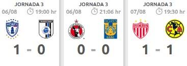 La liga mx es la liga principal de méxico. Asi Quedaron Los Resultados De La Jornada 3 En El Torneo Guard1anes 2020 Futbol Rf