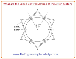 Hello Fellows I Hope All Of You Are Having Fun In Your Life In Today S Tutorial We Will Have A Look At Speed Control Method Of Induc Induction Speed Method