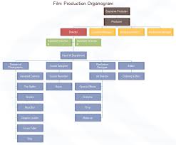 Film Production Organogram Chart In 2019 Organizational