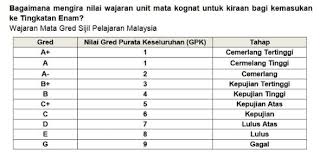 Syarat kemasukan program bacelor lepasan stpm 1 syarat. Syarat Kemasukan Ke Tingkatan 6 Kpm 2021