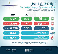 عوامل تحديد سعر البنزين الجديد. Ø£Ø®Ø¨Ø§Ø± 24 Ø±Ø³Ù…ÙŠØ§ Ø§Ù„Ø·Ø§Ù‚Ø© ØªØ¹Ù„Ù† Ø±ÙØ¹ Ø£Ø³Ø¹Ø§Ø± Ø§Ù„Ø¨Ù†Ø²ÙŠÙ† 91 Ù„Ù€ 1 37 Ùˆ 95 Ø¥Ù„Ù‰ 2 04 Ø±ÙŠØ§Ù„ Ù„Ù„ØªØ±