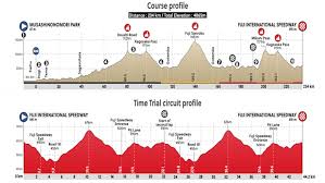 Women will be the first to discover this hilly 22 km route with two climbs to face on. Olympic Road Cycling At Tokyo 2020 Top Five Things To Know