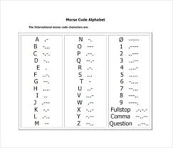 Morse code is a method used in telecommunication to encode text characters as standardized sequences of two different signal durations, called dots and dashes or dits and dahs. Free 8 Sample Morse Code Alphabet Chart Templates In Pdf Ms Word