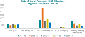 Customers applying for a new lira or lif after . Annual Report Of The Office Of The Correctional Investigator 2018 2019 Office Of The Correctional Investigator