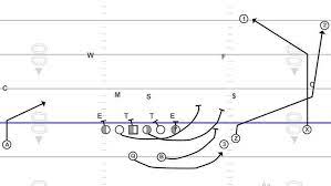 The Pin And Pull Scheme And Why It S Difficult To Defend Defender Schemes Difficult