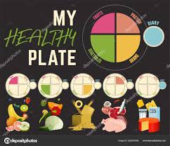 Healthy Eating Plate Stock Vector Annyart 202570096
