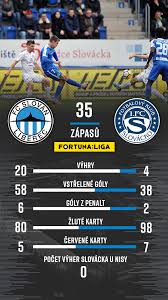 Dva týmy, které útočí na pohárové příčky, v přímém střetu. Fc Slovan Liberec Fotbal Se Vraci K Nise Slovan Zmeri Sily Se Slovackem