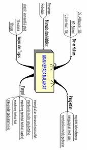 Rukun iman adalah 6 pilar keimanan seorang muslim, dimana kita wajib dan harus meyakininya. Contoh Perilaku Beriman Kepada Malaikat Jibril Barisan Contoh