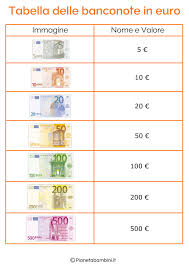 400.000 euro in banconote contraffatte, consegnati in. Schede Didattiche Sull Euro Per La Scuola Primaria Scuola Schede Didattiche Classe Di Matematica