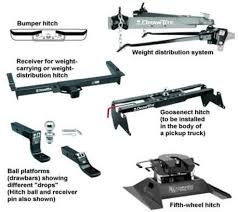 Compared to a bumper pull horse trailer, a properly hitched gooseneck horse trailer is going to delivery more stability and maneuverability during another thing to consider is the placement of the gooseneck hitch in relation to the rear wheel axles. 6 Hitch Types Hitches Are Identified By Five Different Types 1 Download Scientific Diagram
