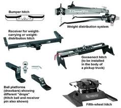 Highest first by product name: 6 Hitch Types Hitches Are Identified By Five Different Types 1 Download Scientific Diagram