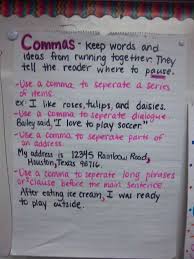 Commas Classroom Writing Middle School Writing Writing Anchor Charts