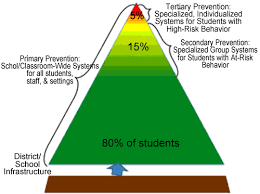 Implementation Of Tiers Education And Early Development