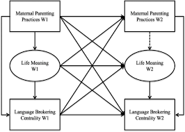 Mit flexionstabellen der verschiedenen fälle und zeiten ✓ aussprache und . Figure 1 Parenting And Centrality The Role Of Life Meaning As A Mediator For Parenting And Language Broker Role Identity Springerlink