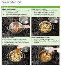 Here, we break down the basic cooking methods and share what foods are best suited for each method. Vegetable Cooking Methods The Culinary Pro