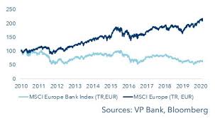 The index covers 50 stocks from 12 eurozone. European Banks Tactical Buy Recommendation