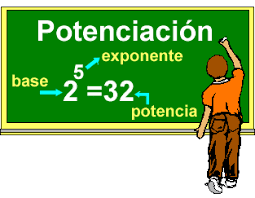 Resultado de imagen para potencias animadas
