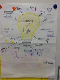 storm in the night book science sources of light lapbook