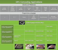 हज व कम्प्यूटर आर्किटेक्चर (computer architecture). Programming Guide Cuda Toolkit Documentation