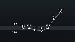 Image result for Respiratory Rate