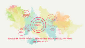 Check spelling or type a new query. Penulisan Direct Request Pesan Rutin Pesan Positif Bad Ne By Dita Kharis Khanani