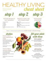 Arbonne S 30 Days To Healthy Living Cheat Sheet Arbonne Arbonne Nutrition Arbonne Detox Recipes Arbonne Recipes