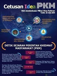 Perintah khidmat masyarakat juga tidak sunyi daripada menerima beberapa teori asas dan falsafah yang tersendiri biarpun setiap teori tersebut saling berkonflik di antara satu sama lain. Buli Apa Itu Buli Buli Adalah Perbuatan Tingkah Laku Agresif Yang Berulang Bertujuan Untuk Menyakiti Individu Lain Dari Segi Fizikal Mental Atau Emosi Jenis Jenis Buli 1 Buli Fizikal 2 Buli Lisan 3