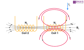 Check spelling or type a new query. Mutual Inductance Formula Definition Solved Examples
