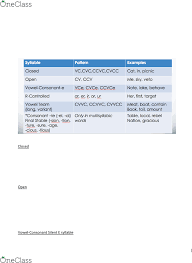 Edu307 Lecture Notes Fall 2019 Lecture 16 Syllable