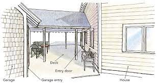 We did not find results for: Three Ways For Breezeways Fine Homebuilding