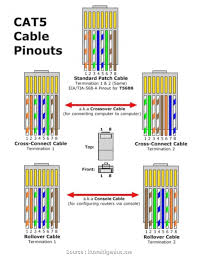 Assemble the pairs of wires in the following order for network cables: Cat 5 Wiring Diagram Straight Through