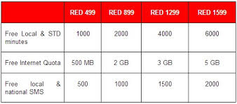 I am an existing digi postpaid subscriber, am i entitled to this offer? Redone Postpaid Plan Review