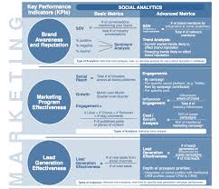 Social Business Big Data Business Intelligence Social Media Metrics Social Media Infographic Social Media