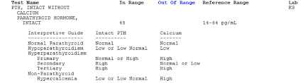 Thyroid Testing Example Results Health Testing Centers