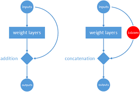 Images with random objects in the background. Frd Cnn Object Detection Based On Small Scale Convolutional Neural Networks And Feature Reuse Scientific Reports