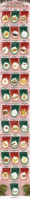 In america it's the ubiquitous fruitcake, or, in the you might notice a sort of theme in most of these desserts: The Most Popular Christmas Desserts Around The World