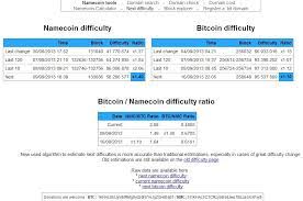 Pin On Investing Into Bitcoin Reddit