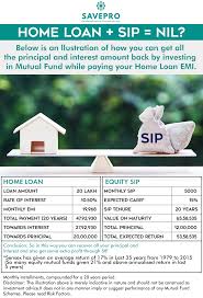 Invest In Sip In 2020 Investing Mutuals Funds Financial Management