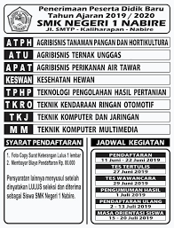 Tes Wawancara Masuk Smk Jurusan Tkj Guru Paud